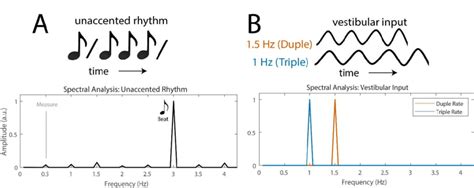 FreQuency - An Innovative Rhythm Game That Transforms Music into an Electrifying Journey!