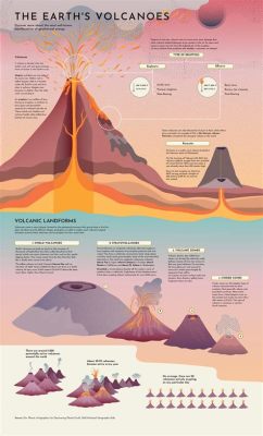 Volcanobox: An Explosively Engaging Journey Through Earth Science!